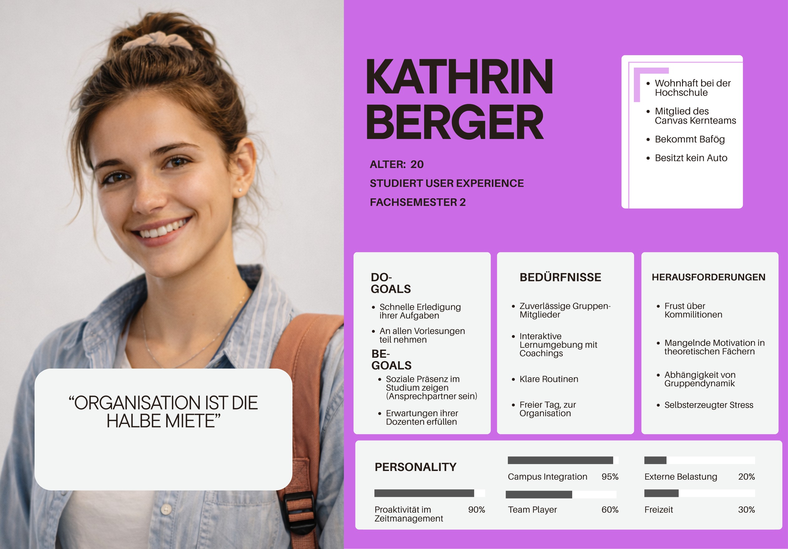 Persona aus der User-Research-Studie